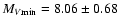 $M_{V{\rm min}} =8.06\pm0.68$