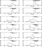 \begin{figure}
\par\includegraphics[width=7cm,clip]{figures/7838fg12.eps}\hspace...
...\hspace*{1cm}
\includegraphics[width=7cm,clip]{figures/7838fg17.eps}\end{figure}