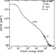 \begin{figure}
\par\includegraphics[width=7cm,height=6.5cm]{6809fig2.eps}\end{figure}
