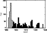 \begin{figure}
\par\includegraphics[angle=+90,width=8.5cm,clip]{6843fig01.ps}
\end{figure}