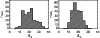 \begin{figure}
\par\mbox{\includegraphics[angle=+90,width=4.3cm,clip]{6843fig06a.ps}\includegraphics[angle=+90,width=4.3cm,clip]{6843fig06b.ps} }\end{figure}