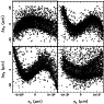 \begin{figure}
\par\includegraphics[width=8.2cm,clip]{6843fig13.ps}
\end{figure}