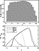 \begin{figure}
\par\includegraphics[width=7cm,height=4.5cm,clip]{6843fig19a.ps}\par\includegraphics[width=7cm,height=4.5cm,clip]{6843fig19b.ps}
\end{figure}