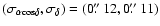 $(\sigma_{\alpha {\rm cos}
\delta},\sigma_{\delta})=(0\hbox{$.\!\!^{\prime\prime}$ }12,0\hbox{$.\!\!^{\prime\prime}$ }11)$