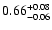 $\rm0.66_{-0.06}^{+0.08}$