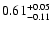 $\rm0.61_{-0.11}^{+0.05}$