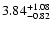 $\rm 3.84_{-0.82}^{+1.08}$