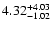 $\rm 4.32_{-1.02}^{+4.03}$
