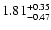 $\rm 1.81_{-0.47}^{+0.35}$