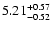 $\rm 5.21_{-0.52}^{+0.57}$
