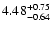 $\rm 4.48_{-0.64}^{+0.75}$