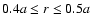 $0.4a \le r \le 0.5a$