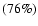 $(76\%)$