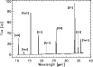 \begin{figure}
\par\includegraphics[angle=90,width=9cm,clip]{plot_m142.eps} \end{figure}