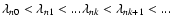 $ \lambda_{n 0} < \lambda_{n 1} <...\lambda_{n k}< \lambda_{n k+1}< ... $