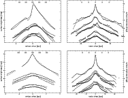 \begin{figure}\par\includegraphics[width=8.5cm]{7649f15a.ps}\includegraphics[wid...
...width=8.5cm]{7649f15c.ps}\includegraphics[width=8.5cm]{7649f15d.ps}
\end{figure}