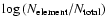 $\log{(N_{\rm element}/N_{\rm total})}$