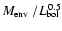 $\mbox{$M_{\rm env}$ }/\mbox{$L_{\rm bol}$ }^{\!\!\!\!\!\!\!\!\!0.5}$