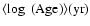 $\langle \log~({\rm Age})\rangle({\rm yr})$