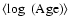 $\langle \log~({\rm Age})\rangle$