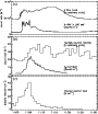 \begin{figure}
\par\includegraphics[width=8cm,clip]{6966fig3.ps}\end{figure}