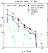 \begin{figure}
\par\includegraphics[width=8.3cm,clip]{7150fg12.eps}\end{figure}