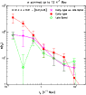 \begin{figure}
\par\includegraphics[width=8.3cm,clip]{7150fg14.eps}\end{figure}