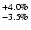 $^{+4.0\%}_{-3.5\%}$