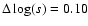 $\Delta\log(s)=0.10$