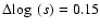 $\Delta\!\log~(s)=0.15$
