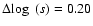 $\Delta\!\log~(s)=0.20$