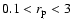 $0.1<r_{\rm p}<3$