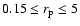 $0.15\le r_{\rm p}\le 5$