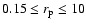 $0.15\le r_{\rm p}\le 10$