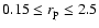 $0.15\le r_{\rm p}\le 2.5$