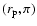 $(r_{\rm p},\pi)$