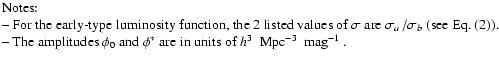 % latex2html id marker 11182
$\textstyle \parbox{15cm}{
Notes: \\
-- For the ea...
...hi_0$\space and $\phi^*$\space are in units of~$h^3$ ~Mpc$^{-3}$ ~mag$^{-1}$ .}$