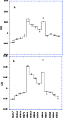 \begin{figure}
\par\includegraphics[angle=90,width=8cm,clip]{7424fg2a.ps}\par\hspace*{1mm}\includegraphics[width=7.8cm,clip]{7424fg2b.ps}\end{figure}