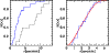 \begin{figure}
\par\mbox{\includegraphics[width=4.2cm,clip]{7631f6a.eps}\hspace*{2mm}
\includegraphics[width=4.2cm,clip]{7631f6b.eps} }
\end{figure}