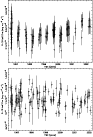 \begin{figure}
\par\includegraphics[width=8cm,clip]{7040fig3.eps}\par\includegraphics[width=8cm,clip]{7040fig4.eps}\end{figure}