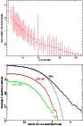 \begin{figure}
\par\includegraphics[width=8cm,clip]{7040fig12.eps}\par\includegraphics[angle=-90,width=8cm,clip]{7040fig13.ps}\end{figure}