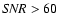 ${\it SNR}>60$