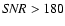 ${\it SNR}>180$