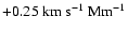 $\rm +0.25~km~s^{-1}~Mm^{-1}$