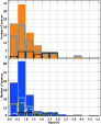 \begin{figure}
\par\includegraphics[width=8.05cm,clip]{7598f2.eps} \end{figure}