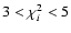$3 < \chi^2_i < 5$