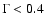 $\Gamma < 0.4$