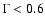 $\Gamma < 0.6$