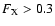 $F_{{\rm X}}>0.3$