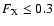 $F_{{\rm X}}\le0.3$